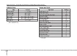 Preview for 336 page of Hyundai 2010 Elantra Owner'S Manual