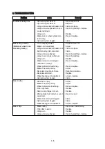 Предварительный просмотр 74 страницы Hyundai 20BC-7 Service Manual