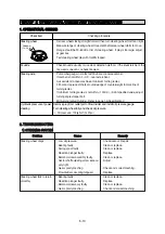 Preview for 88 page of Hyundai 20BC-7 Service Manual