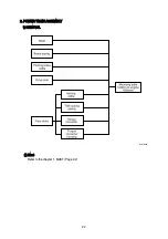 Preview for 41 page of Hyundai 20G-7 Service Manual