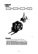 Preview for 49 page of Hyundai 20G-7 Service Manual