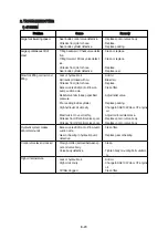 Preview for 208 page of Hyundai 20G-7 Service Manual