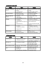 Preview for 209 page of Hyundai 20G-7 Service Manual