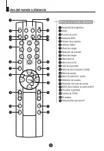 Предварительный просмотр 7 страницы Hyundai 29F3A-P (Spanish) Manual Del Usuario