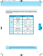 Предварительный просмотр 51 страницы Hyundai 320WR User Manual