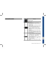 Preview for 15 page of Hyundai 4ZEUF12 User Manual