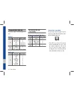 Preview for 34 page of Hyundai 4ZEUF12 User Manual