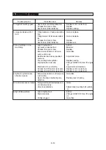 Preview for 151 page of Hyundai 50DS-7E User Manual