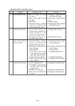 Preview for 59 page of Hyundai 60L-7A Manual