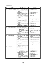 Предварительный просмотр 61 страницы Hyundai 60L-7A Manual