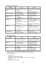 Preview for 173 page of Hyundai 60L-7A Manual