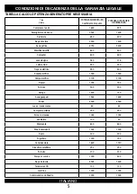 Предварительный просмотр 5 страницы Hyundai 65121 Instruction Manual