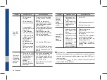 Preview for 126 page of Hyundai ADB40G2AN User Manual