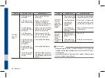 Preview for 121 page of Hyundai ADC40F2AN User Manual