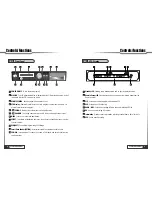 Preview for 5 page of Hyundai AH-3110 Manual