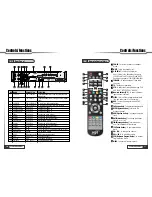 Preview for 6 page of Hyundai AH-3110 Manual