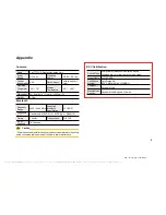 Предварительный просмотр 190 страницы Hyundai AV240DPAN User Manual