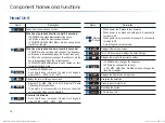 Предварительный просмотр 10 страницы Hyundai AV2B4SDAN Owner'S Manual