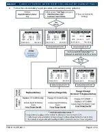 Предварительный просмотр 8 страницы Hyundai CADEX RAPID RC BATTERY TESTER Technical Service Bulletin