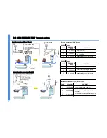 Preview for 10 page of Hyundai CIT-3500 User Manual