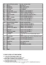 Preview for 48 page of Hyundai CRM 2108 SU Instruction Manual