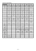 Preview for 92 page of Hyundai CRMD 7759 B Instruction Manual