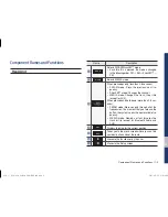 Preview for 15 page of Hyundai DIGITAL CAR AVN SYSTEM User Manual