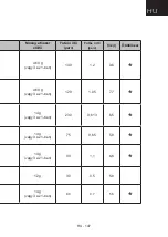 Предварительный просмотр 147 страницы Hyundai DTC 657 DW8F Instruction Manual