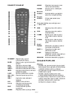 Предварительный просмотр 4 страницы Hyundai DVB4H 632 PVR Instruction Manual