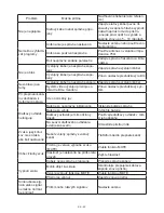 Preview for 42 page of Hyundai DVBH801 Instruction Manual