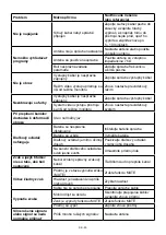 Preview for 40 page of Hyundai DVBT 405 SU Instruction Manual