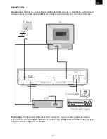 Предварительный просмотр 7 страницы Hyundai DVBT218PVR Instruction Manual