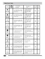 Предварительный просмотр 9 страницы Hyundai DW12-BFM ME Owner'S Manual