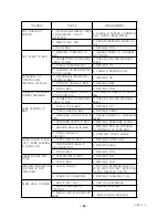 Preview for 34 page of Hyundai Dynamic auto 350M Operation Manual