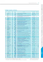 Preview for 11 page of Hyundai Earth Leakage HGMP N60 Z Manual