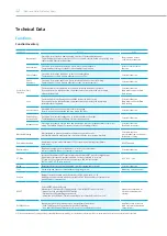 Preview for 12 page of Hyundai Earth Leakage HGMP N60 Z Manual