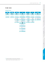 Preview for 27 page of Hyundai Earth Leakage HGMP N60 Z Manual