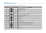 Preview for 520 page of Hyundai ELANTRA 2019 Owner'S Manual