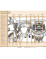 Preview for 2 page of Hyundai ELANTRA TOURING Quick Reference Manual