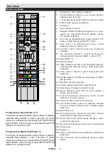 Предварительный просмотр 6 страницы Hyundai FLA55287 Instruction Manual