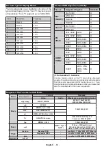 Предварительный просмотр 64 страницы Hyundai FLA55287 Instruction Manual