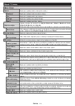 Preview for 15 page of Hyundai FLM22TS200SMART Instruction Manual