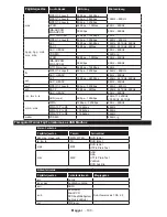 Preview for 101 page of Hyundai FLN40T272 Instruction Manual