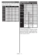 Preview for 17 page of Hyundai FLP39T372 Instruction Manual