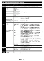 Предварительный просмотр 103 страницы Hyundai FLP42T350 Instruction Manual