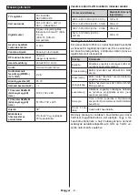 Preview for 123 page of Hyundai FLR 32TS543 SMART Instruction Manual