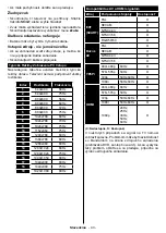 Preview for 44 page of Hyundai FLR32TS439SMART Instruction Manual