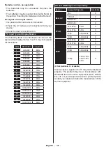 Preview for 107 page of Hyundai FLR32TS511SMART Instruction Manual