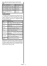 Preview for 65 page of Hyundai FLR32TS611SMART Instruction Manual