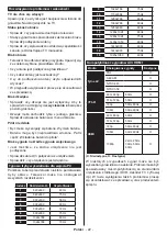 Предварительный просмотр 80 страницы Hyundai FLR32TS654SMART Instruction Manual